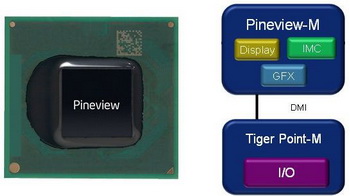 Intel pineview more details